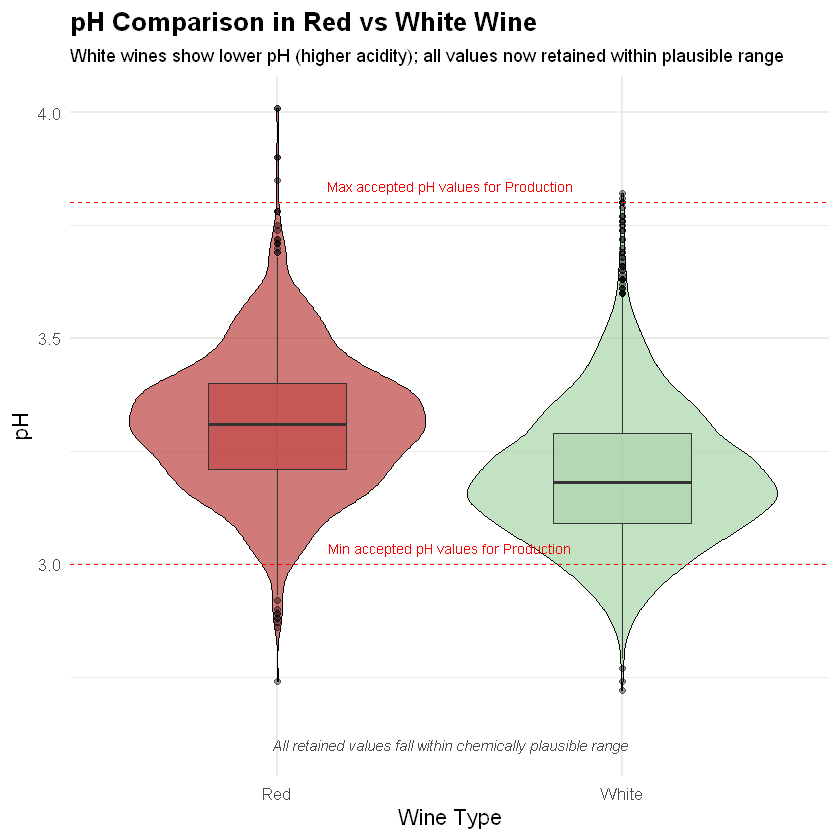 pH_comparison pH_comparison