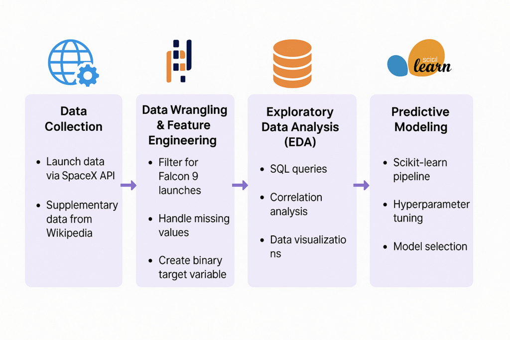 Excecutive Summary Excecutive Summary