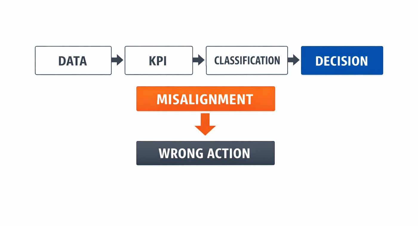 AI_Governance_Decision_Risk