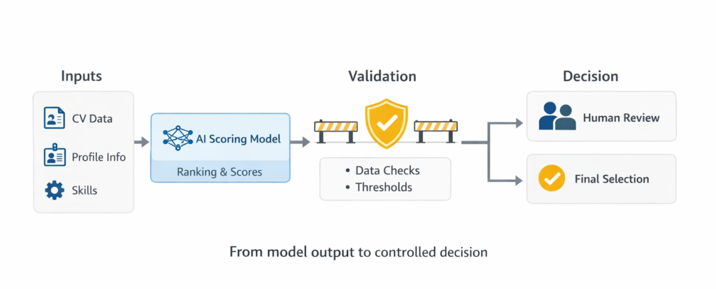 AI_Risk_Assessment_HR